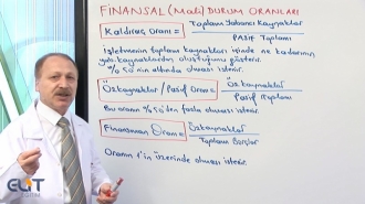 SMMM Staja Giriş Finansal Tablolar Analizi Görüntülü Eğitim Seti